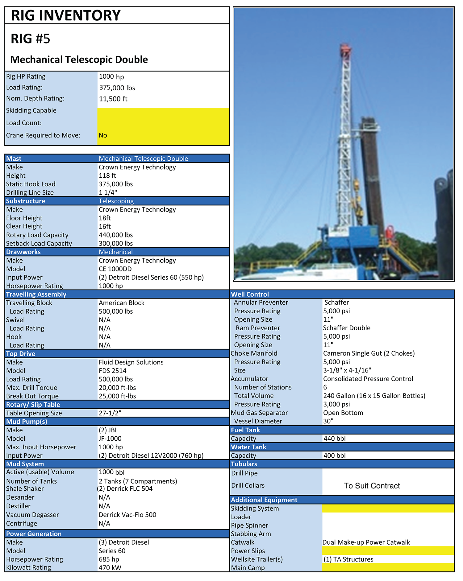 Rig 5 – Strata Scout Drilling